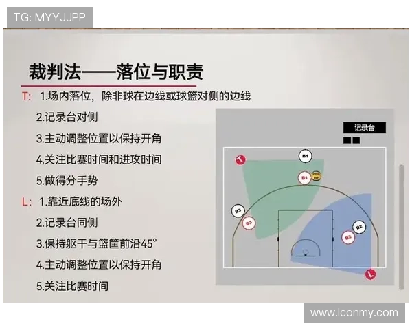 掩护犯规怎么判？裁判关键判定标准解读