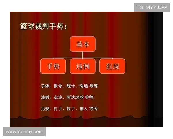 深入解读裁判手势规则具体含义帮助观众看懂篮球比赛判罚